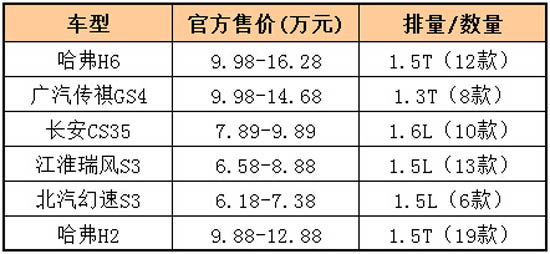 自主汽车品牌做工排名，谁在制造工艺上脱颖而出？