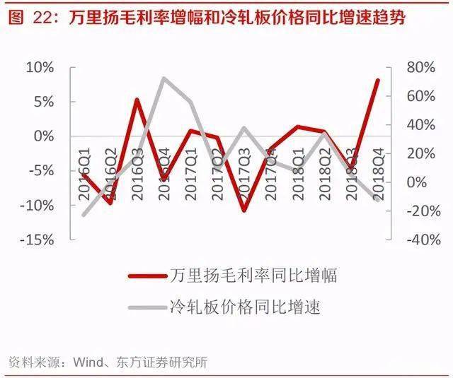 汽车品牌价格走势分析，市场波动与消费者需求的影响