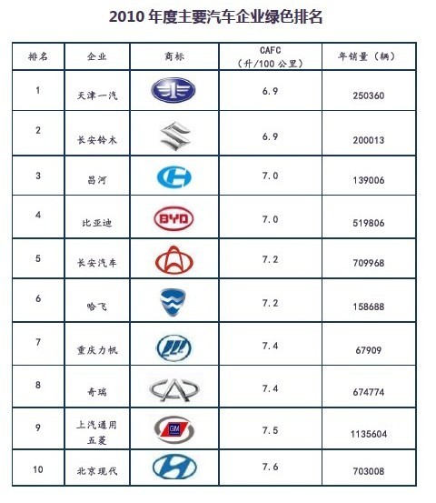 绿厂汽车品牌推荐