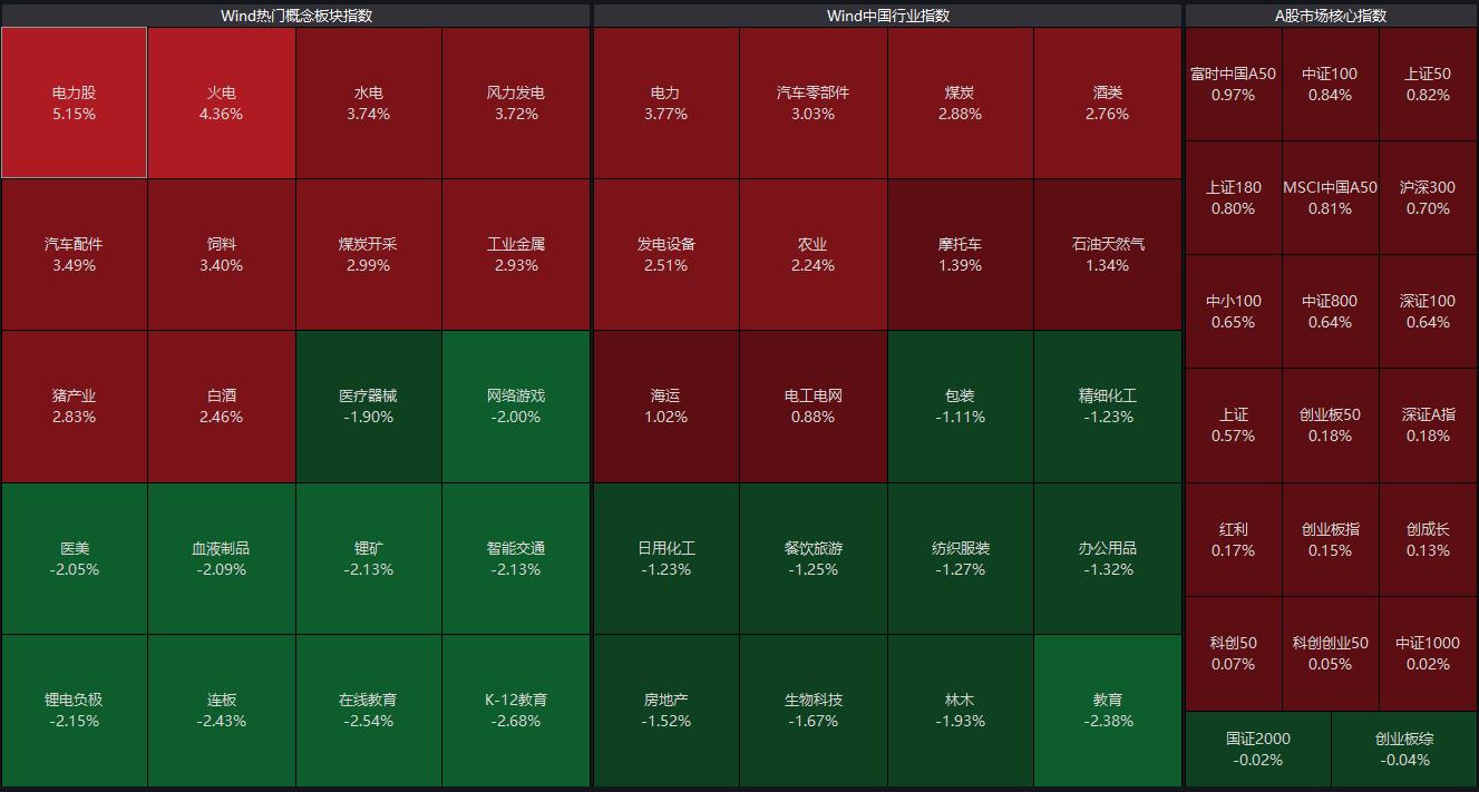 汽车品牌拉升技巧