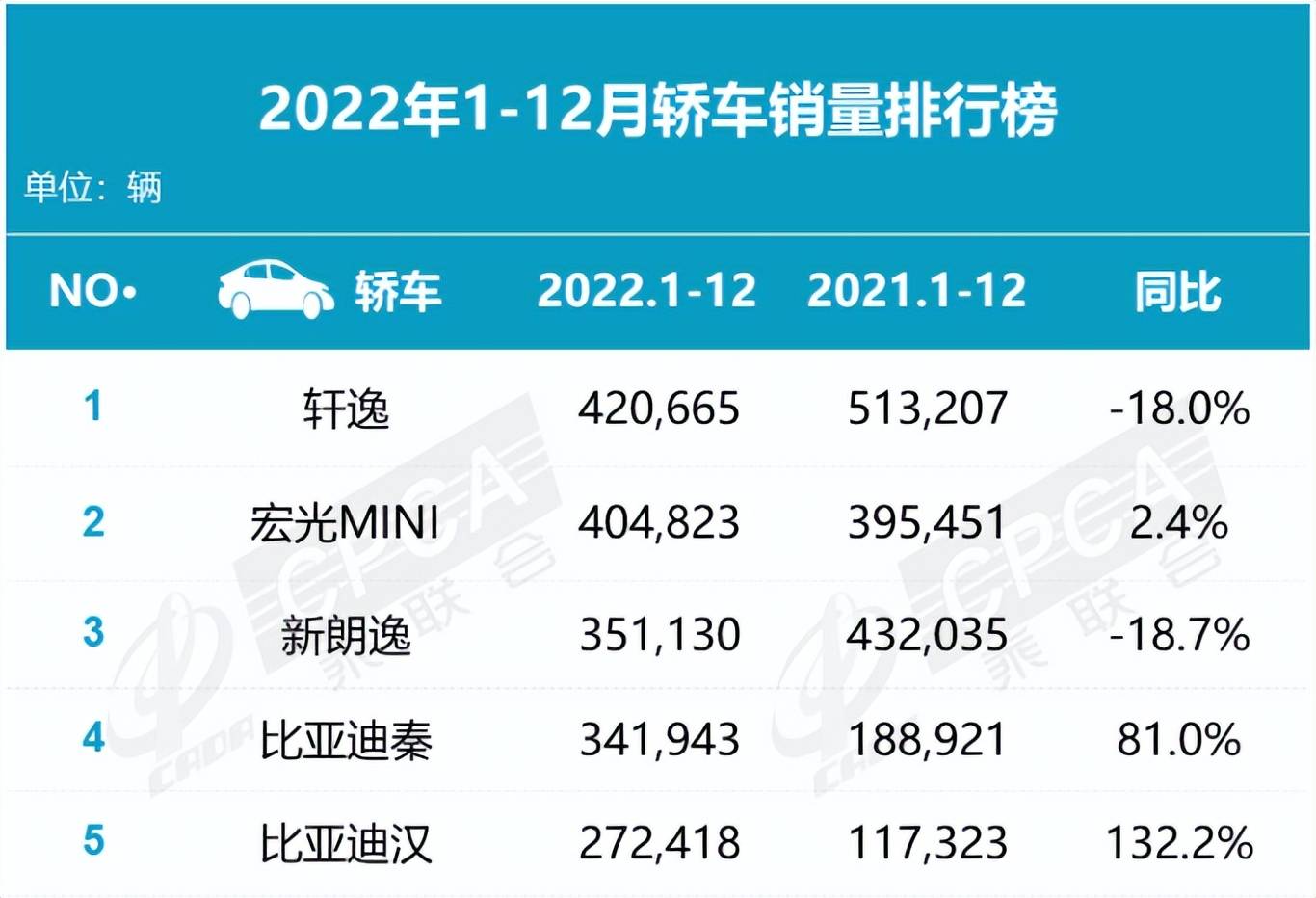 汽车品牌购买指数排行，揭秘2022年最受欢迎的汽车品牌