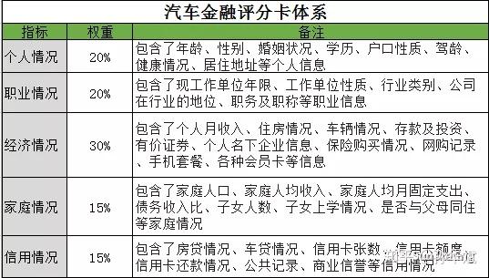 汽车品牌金融公司贷款，了解、选择、申请