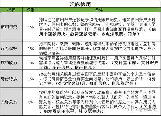 汽车品牌金融公司贷款，了解、选择、申请