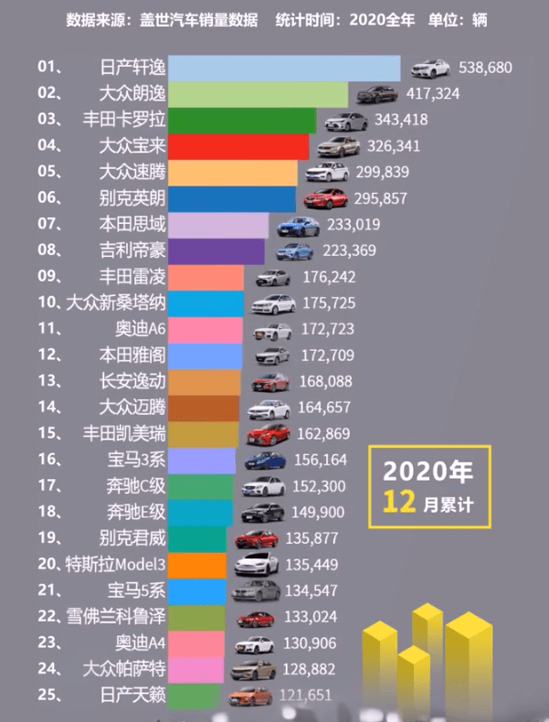 2109汽车品牌销量排行