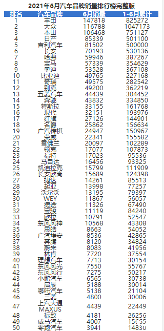 2109汽车品牌销量排行