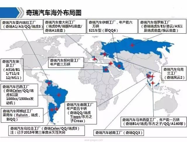 外资汽车品牌市场分布