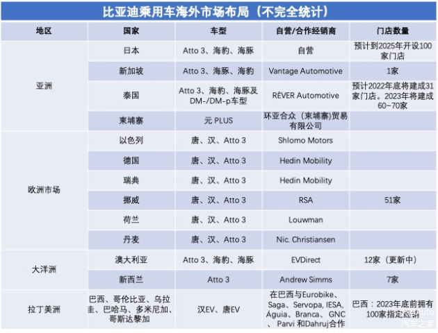 外资汽车品牌市场分布