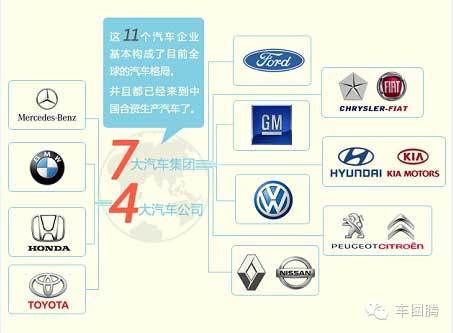 单独合资汽车品牌图标，一种新型的汽车产业合作模式