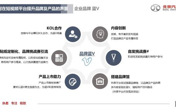 汽车品牌营销视频制作指南