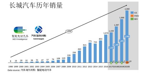 全球汽车品牌归属图谱，一场跨国产业的竞争与合作