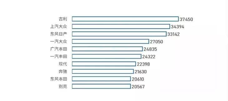 中国各省代表汽车品牌