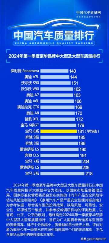 三大汽车品牌质量大比拼