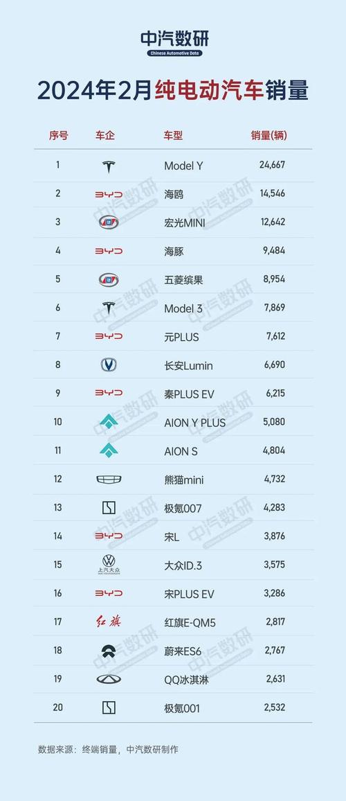 电动汽车品牌总汇