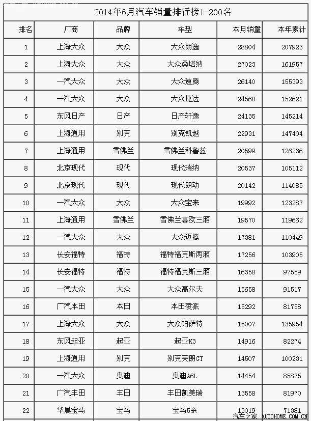 2014年汽车品牌销量排行榜，谁在销量竞赛中脱颖而出？