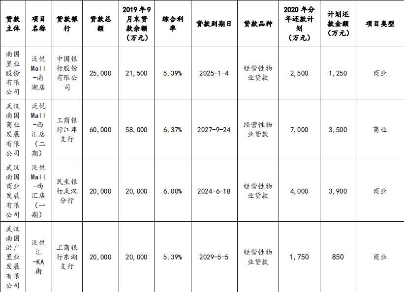 南国置业参股汽车品牌，拓展汽车业务版图