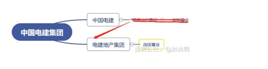 南国置业参股汽车品牌，拓展汽车业务版图