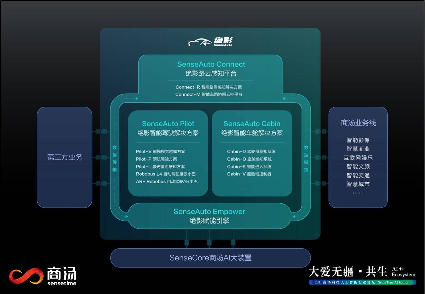 全新XX汽车品牌发布方案