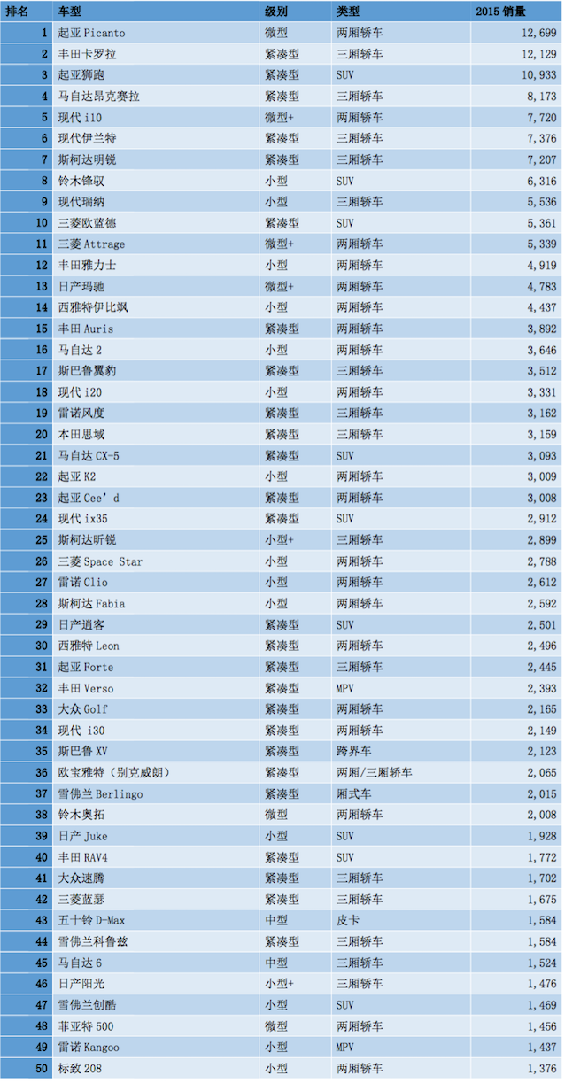 以色列彩色汽车品牌排行