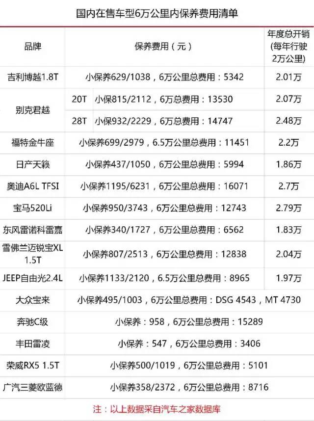 哪个汽车品牌保养便宜？——探寻最佳保养方案