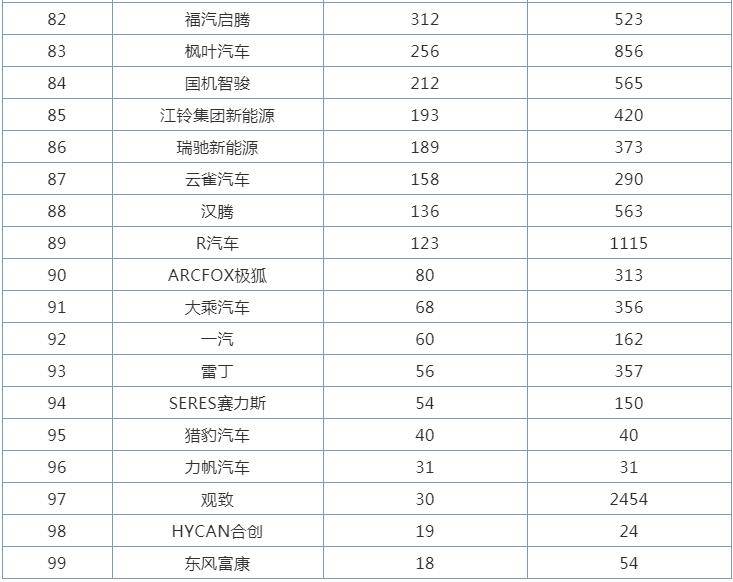 各类汽车品牌简称表