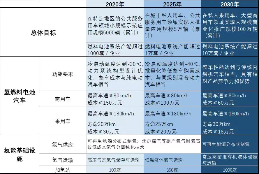 氢能源汽车品牌对比，一场科技与环保的交织之战