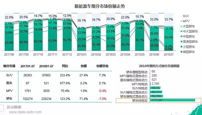 2019长春汽车品牌销量分析报告