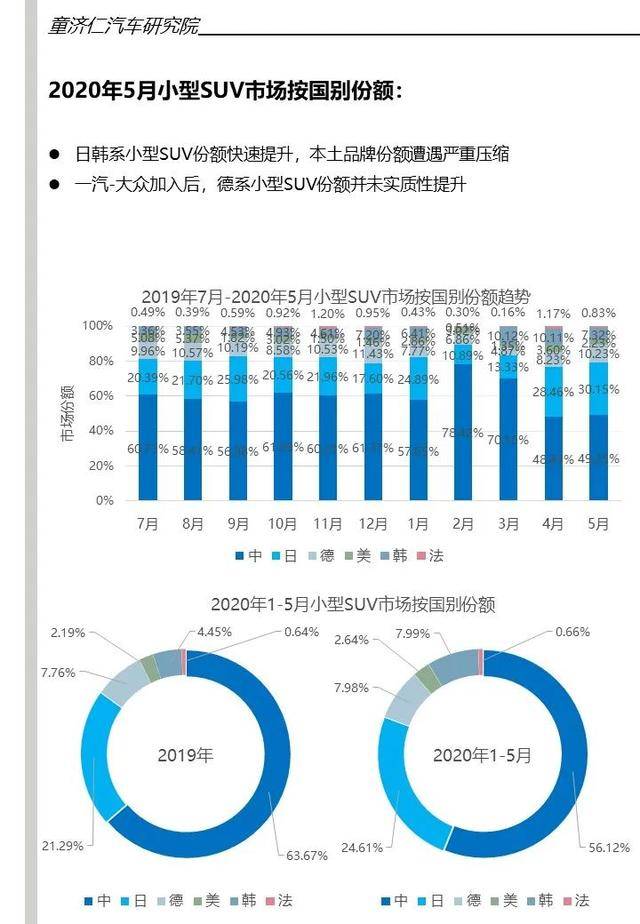 2019长春汽车品牌销量分析报告