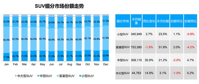 2019长春汽车品牌销量分析报告