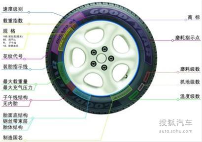 汽车品牌轮胎有几种？如何选择合适的轮胎？