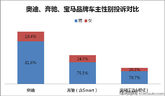 联想汽车品牌分析图表