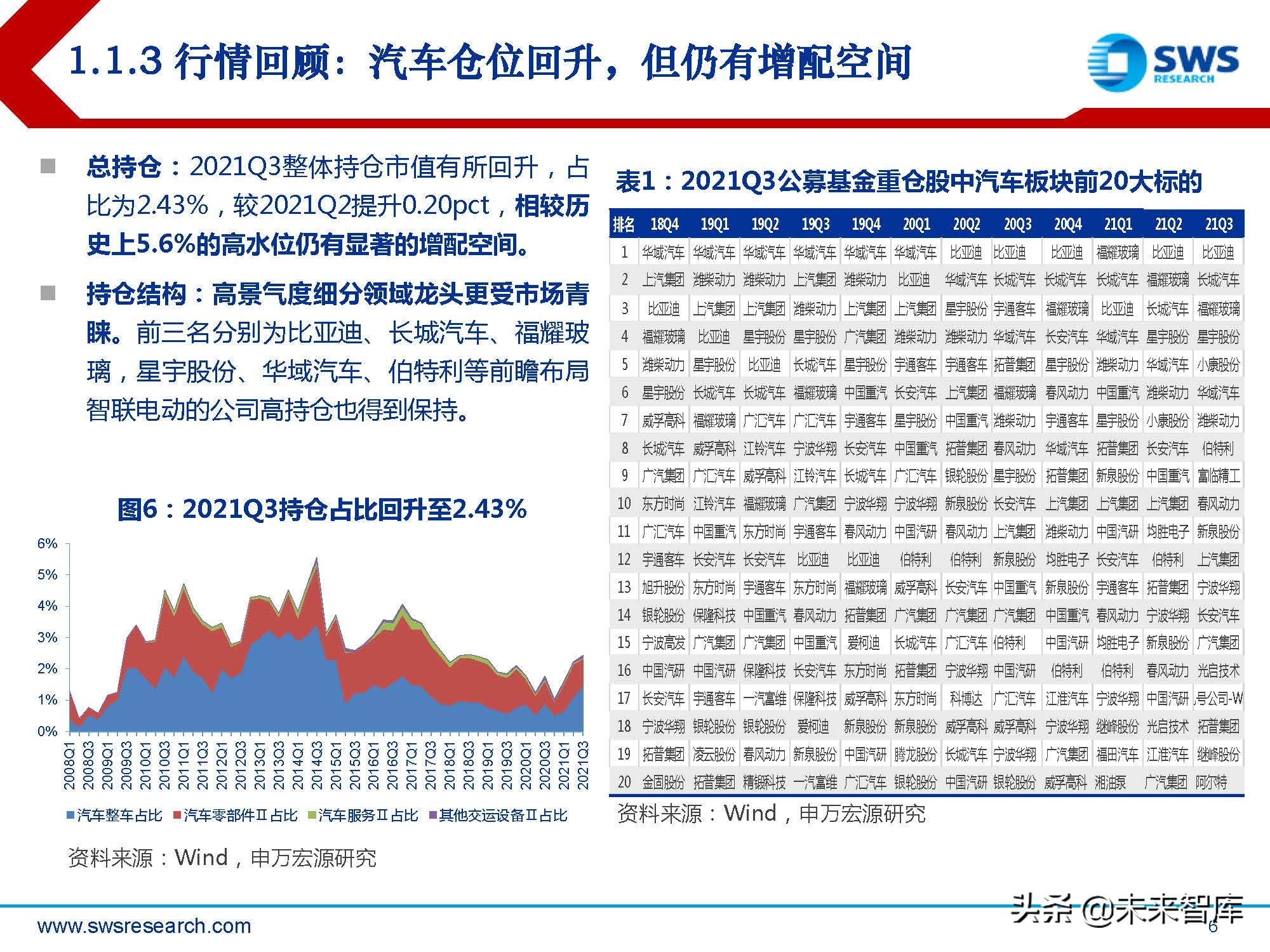 2022汽车品牌估值，价值重塑与未来展望