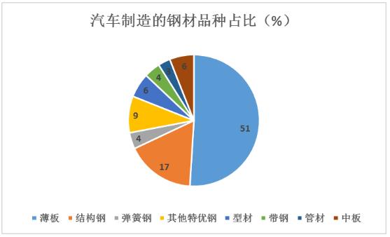 硼钢材料在汽车制造中的应用与前景展望