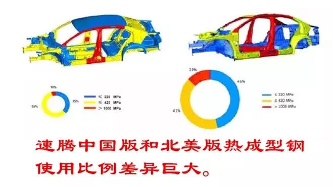 硼钢材料在汽车制造中的应用与前景展望