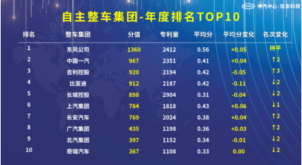 2023全国汽车品牌排名，竞争与创新