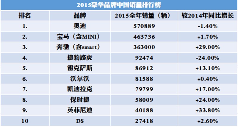 汽车品牌排名哪个好，探寻最佳汽车品牌的优劣势