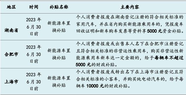 上海嘉定补贴汽车品牌政策解读与购车指南