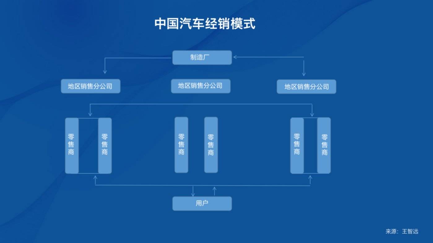 汽车品牌专营渠道模式，打造全新购车体验