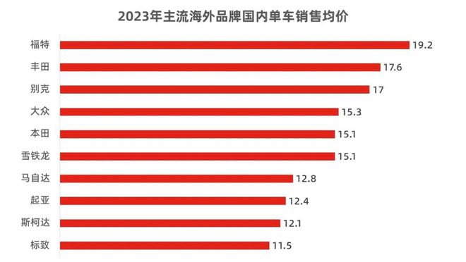 现在什么汽车品牌降价？这些品牌降价的原因和策略