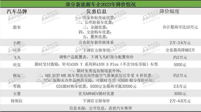 现在什么汽车品牌降价？这些品牌降价的原因和策略