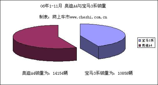 现在什么汽车品牌降价？这些品牌降价的原因和策略