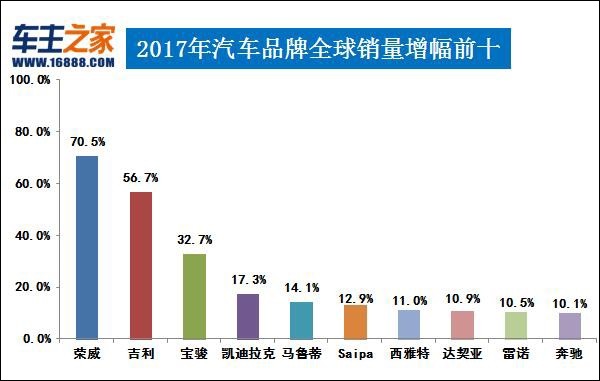 全球汽车市场，各大品牌的份额与影响力