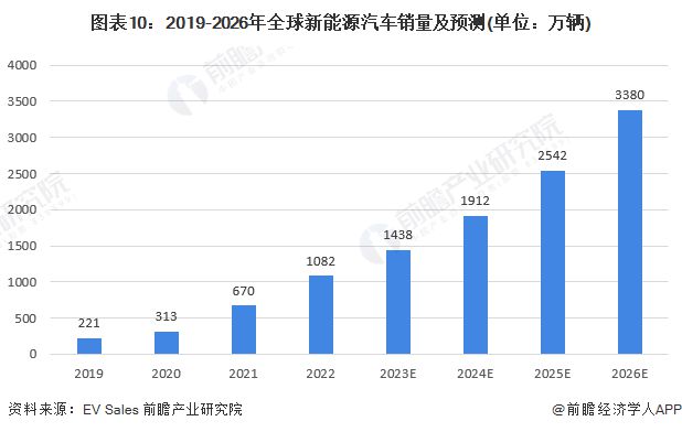 2023年电动汽车品牌奖，推动行业创新与发展