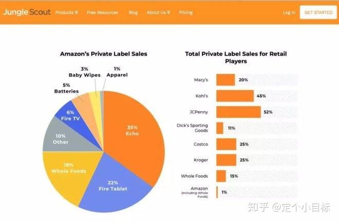 亚马逊汽车品牌分析报告