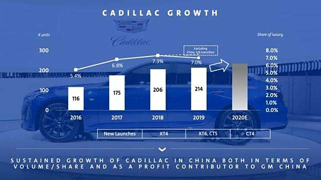 通用汽车品牌销量的崛起与挑战