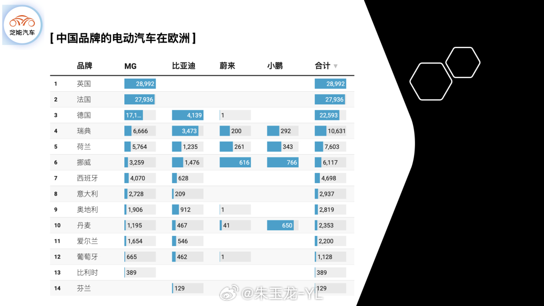 欧洲与中国汽车品牌排行