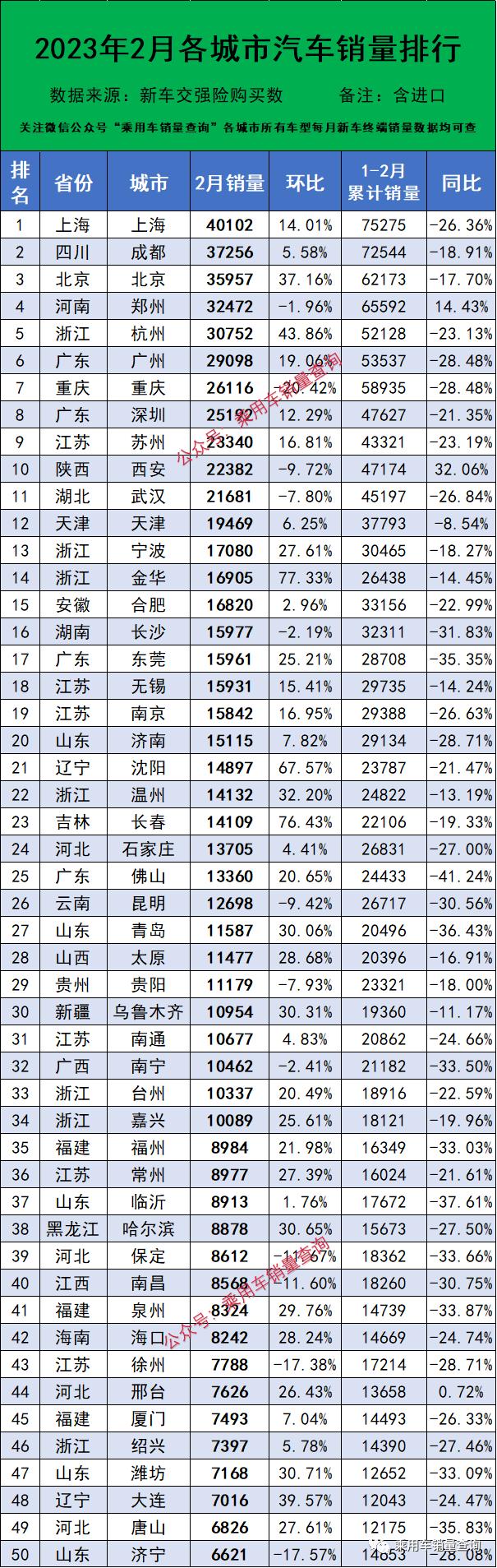 郑州销量最好汽车品牌