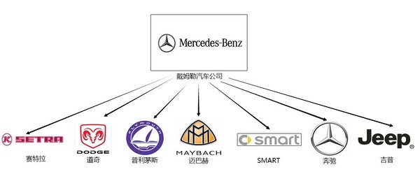 德国汽车品牌关系图解，一窥世界顶尖汽车制造帝国的内部结构