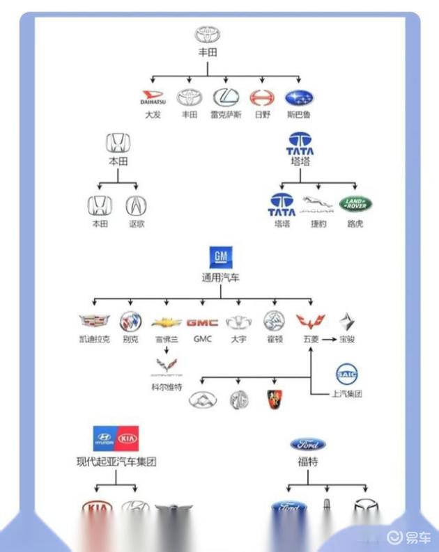 德国汽车品牌关系图解，一窥世界顶尖汽车制造帝国的内部结构