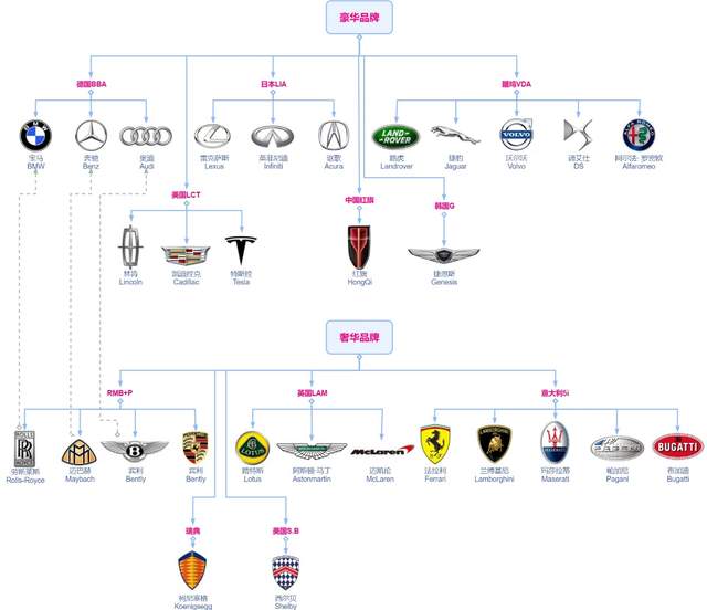 德国汽车品牌关系图解，一窥世界顶尖汽车制造帝国的内部结构