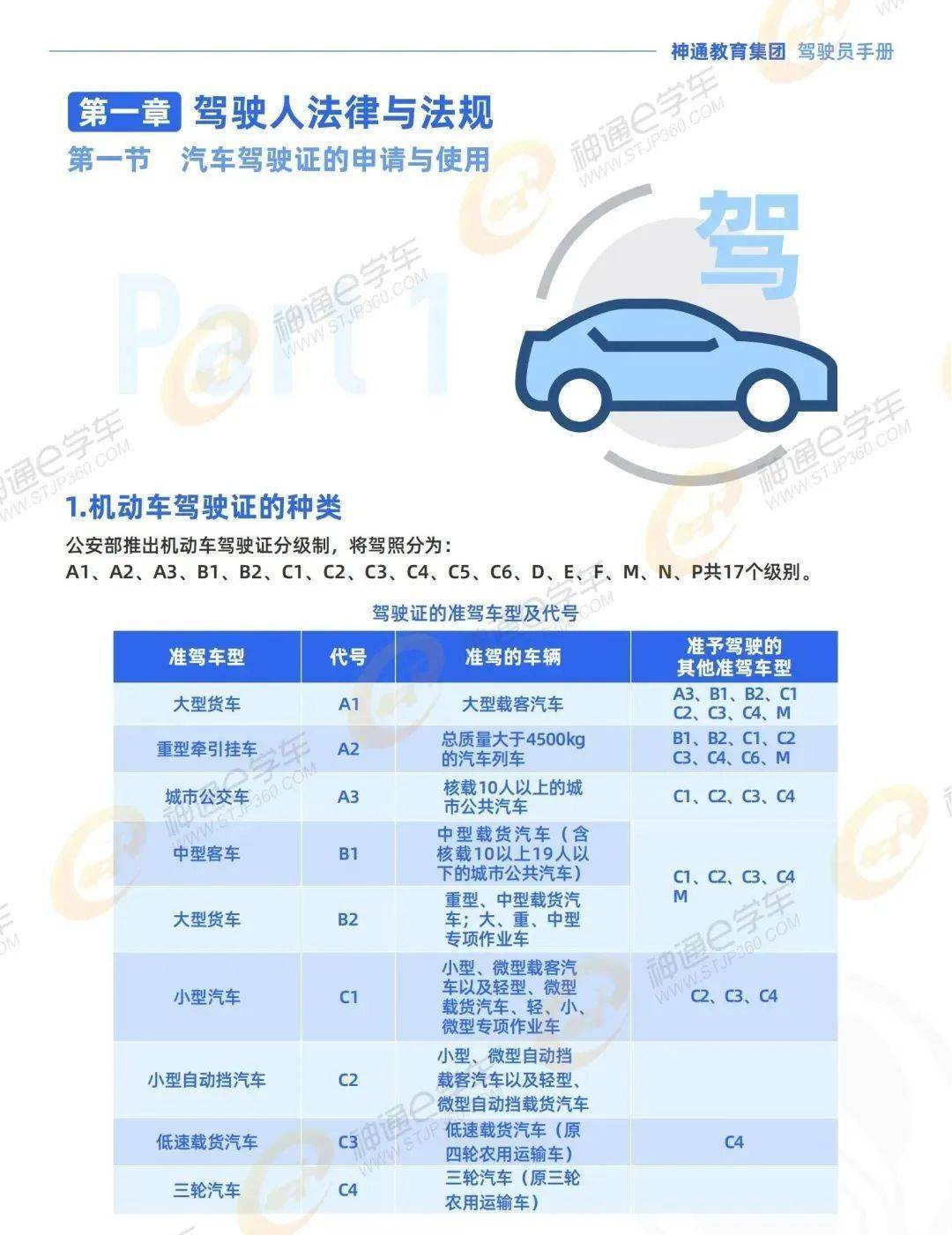 汽车品牌驾驶操作大全